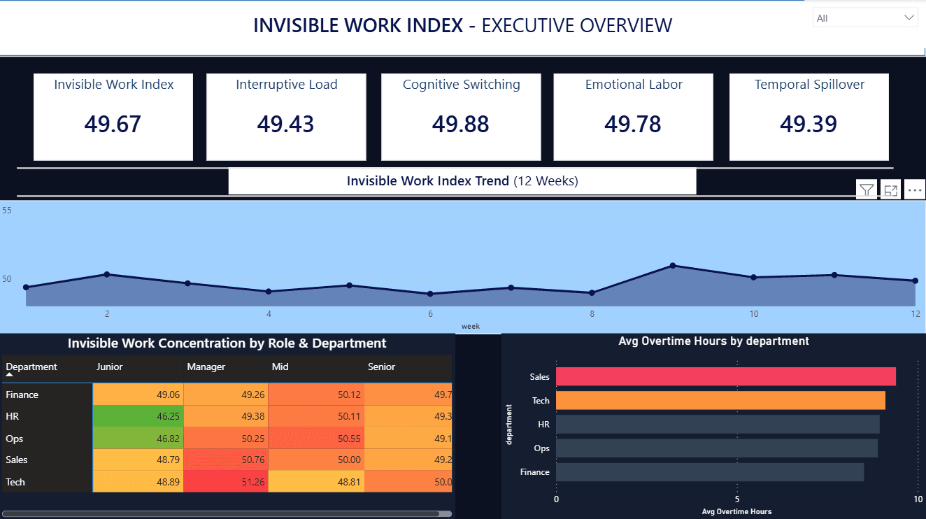 Invisible Worker Index (IWI)